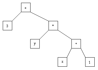 arbre