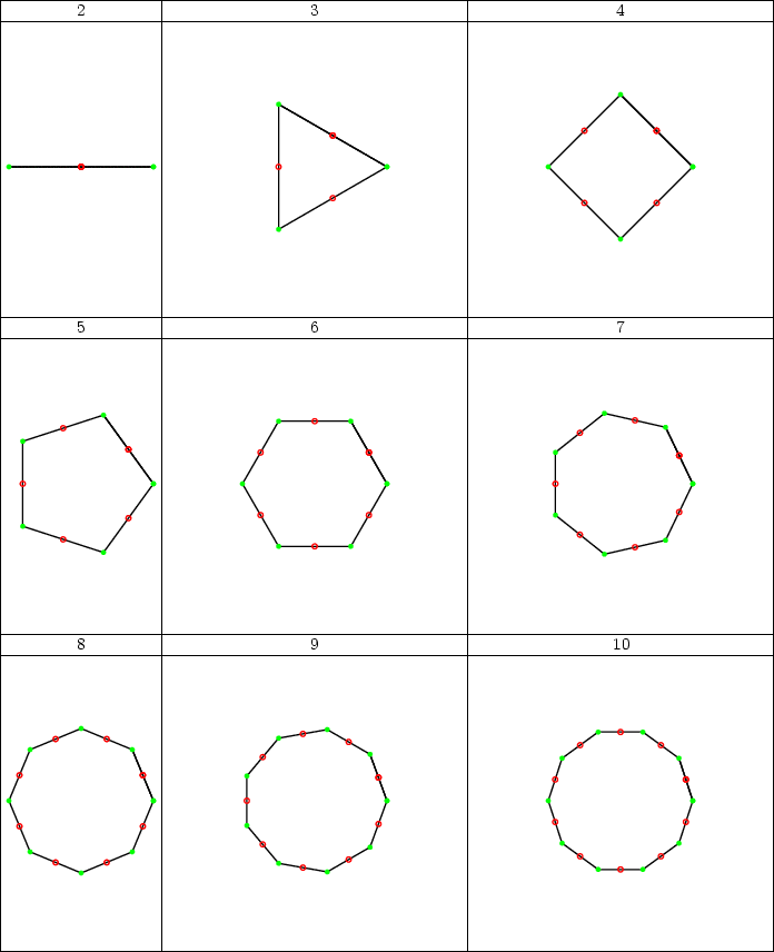 ----------------------------------------------------------------------------------------
|        2        |                3                 |                4                |
|-----------------|----------------------------------|---------------------------------|
|                 |                                  |                                 |
|                 |                                  |                                 |
|                 |                                  |                                 |
|                 |                                  |                                 |
|                 |                                  |                                 |
|                 |                                  |                                 |
|                 |                                  |                                 |
|                 |                                  |                                 |
|                 |                                  |                                 |
|                 |                                  |                                 |
|                 |                                  |                                 |
|                 |                                  |                                 |
|                 |                                  |                                 |
|-----------------|----------------------------------|---------------------------------|
|--------5--------|----------------6-----------------|----------------7----------------|
|                 |                                  |                                 |
|                 |                                  |                                 |
|                 |                                  |                                 |
|                 |                                  |                                 |
|                 |                                  |                                 |
|                 |                                  |                                 |
|                 |                                  |                                 |
|                 |                                  |                                 |
|                 |                                  |                                 |
|                 |                                  |                                 |
|                 |                                  |                                 |
|                 |                                  |                                 |
|                 |                                  |                                 |
|                 |                                  |                                 |
|--------8--------|----------------9-----------------|---------------10----------------|
|-----------------|----------------------------------|---------------------------------|
|                 |                                  |                                 |
|                 |                                  |                                 |
|                 |                                  |                                 |
|                 |                                  |                                 |
|                 |                                  |                                 |
|                 |                                  |                                 |
|                 |                                  |                                 |
|                 |                                  |                                 |
|                 |                                  |                                 |
|                 |                                  |                                 |
|                 |                                  |                                 |
|                 |                                  |                                 |
|                 |                                  |                                 |
----------------------------------------------------------------------------------------
