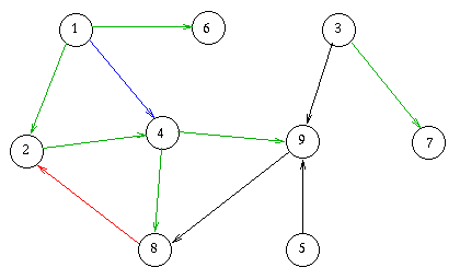 graphe