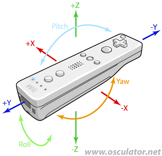 wiimotemotion.png