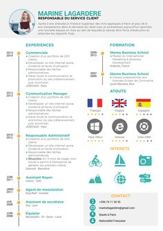 Mon super CV