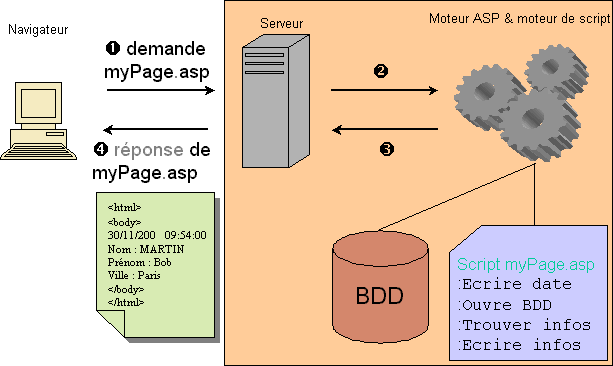 Pages dynamiques ASP