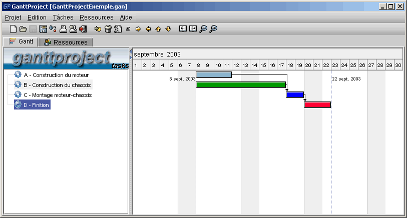 Aperu d'un exemple concret dans le logiciel Gantt Project