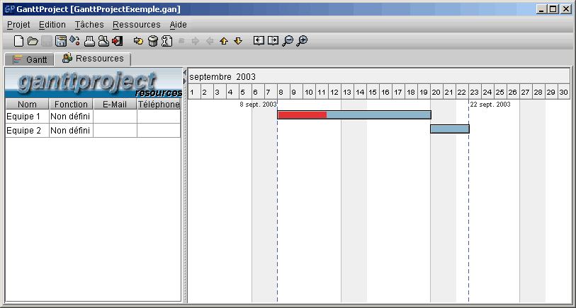Aperu de l'interface gestion des ressources