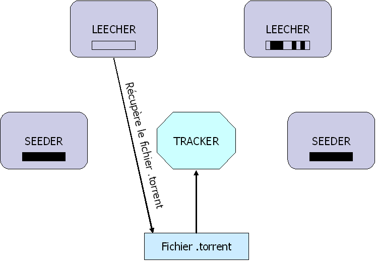 Rcupration du fichier .torrent