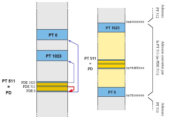 schema explicatif du mirroring