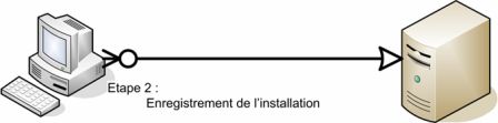 Enregistrement de l'installation