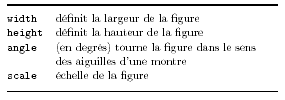 Clefs pour lextension graphicx