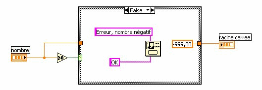 La structure select (false)