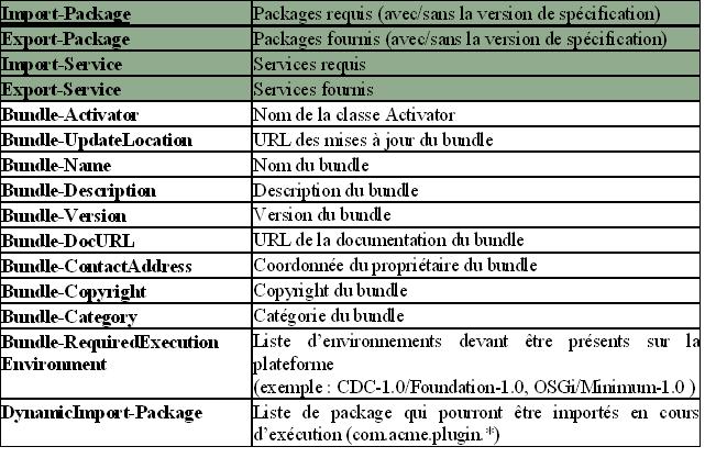 fichier Manifest