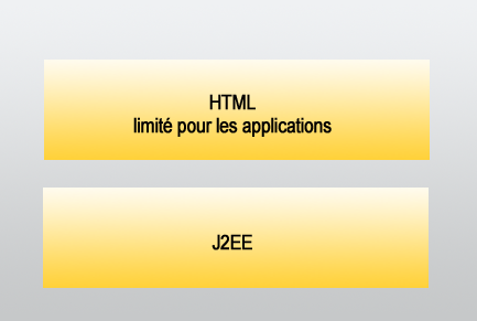 Tendance Informatique