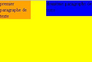 Positionnement absolu dans son conteneur