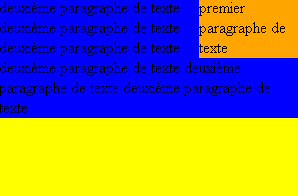 Positionnement flottant