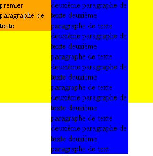 Positionnement flottant dbordant