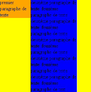 Positionnement flottant dbordement maitris