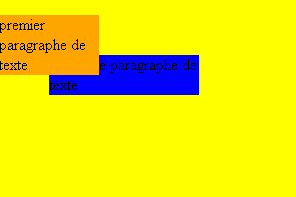 Proprit z-index