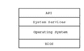 architecture logicielle