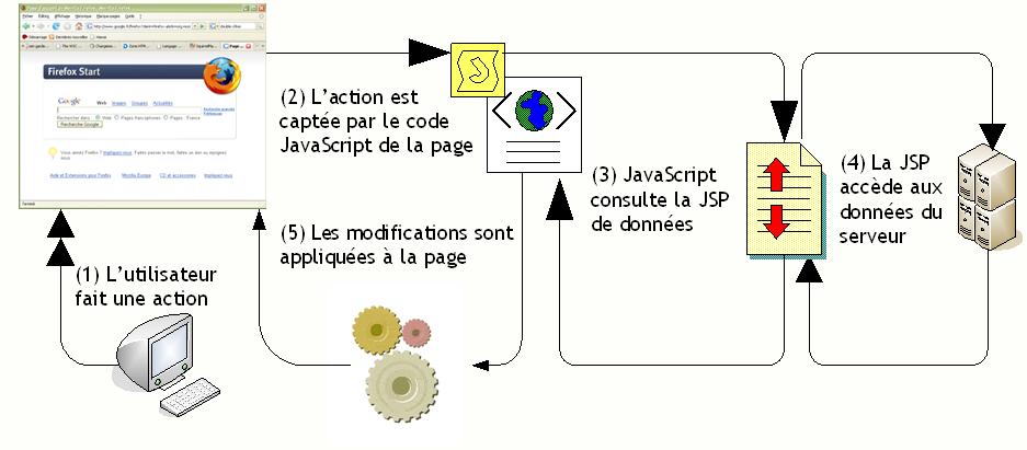 Schma Ajax & Jsp