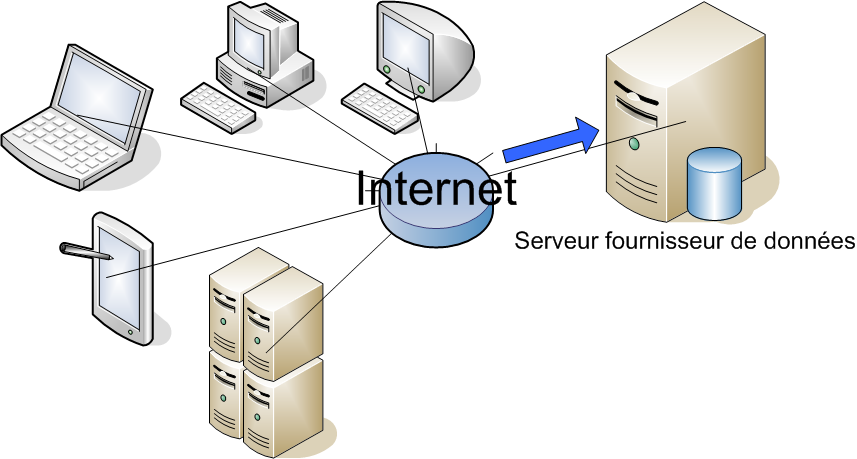 Internet Computing