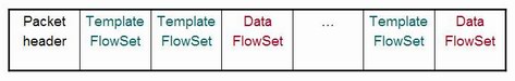Trame Netflow