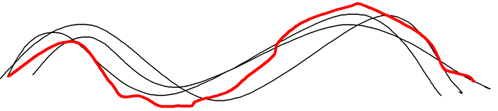 L’influence du multipath sur les trames