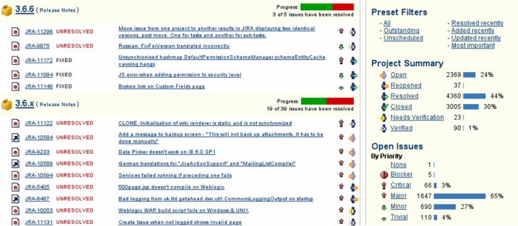 La Roadmap de Jira