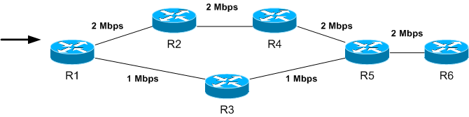 load balancing