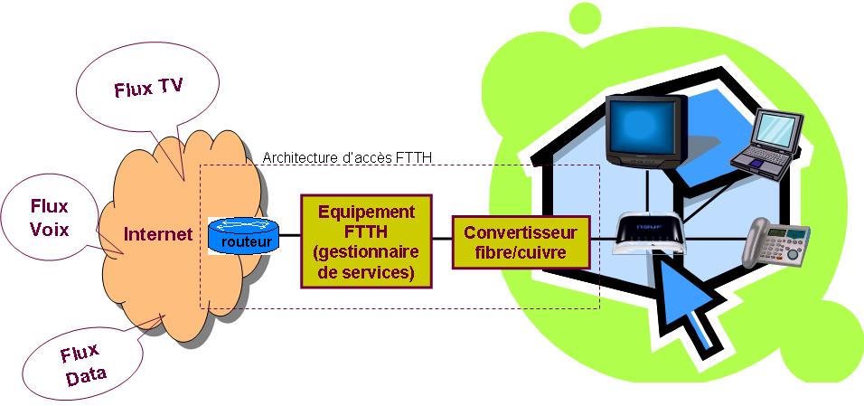 icone construction