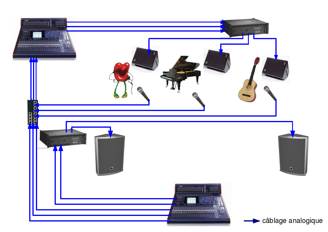 configuration de concert en analogique