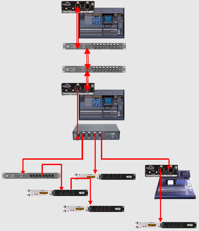 câblage EtherSound hybride