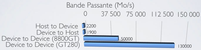 Bande passante mémoire