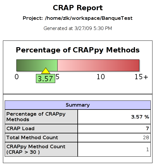 Exemple de rapport de
        Crap4j