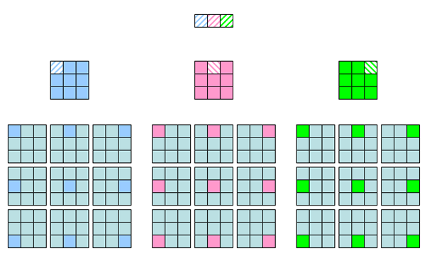 Etablissement d'un SCRUM de SCRUM