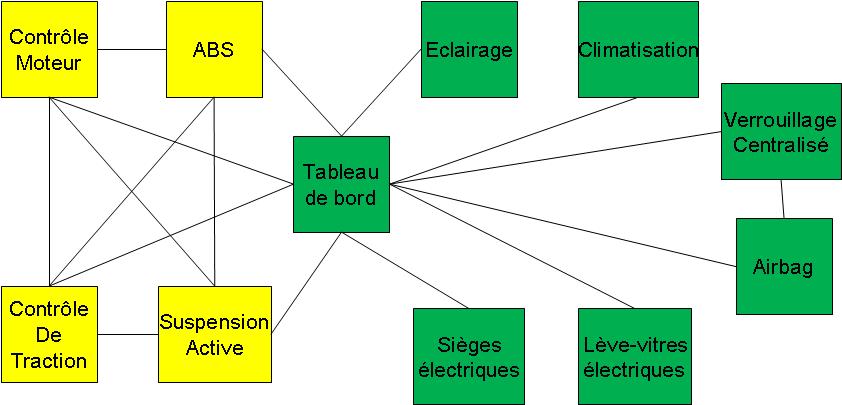 Schma d'une connexion point  point