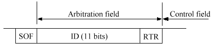 detail du champs d'arbitration