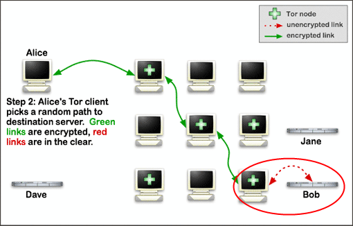 Le point faible de TOR exploité dans le Hack of The Year 2007