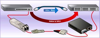 Connecteur Multi
