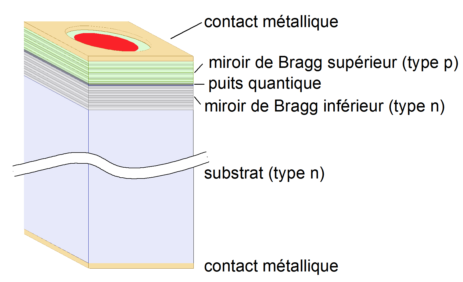 Schema Diode Electroluminescente