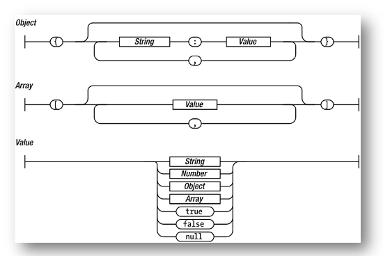 json, prsentation