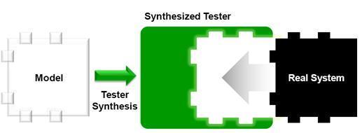 Une intégration parfaite du modèle dans l'ensemble du système
