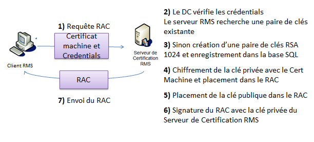 publication