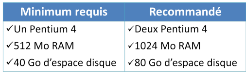 Prrequis matriel