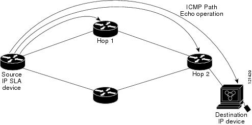 ICMP echo path