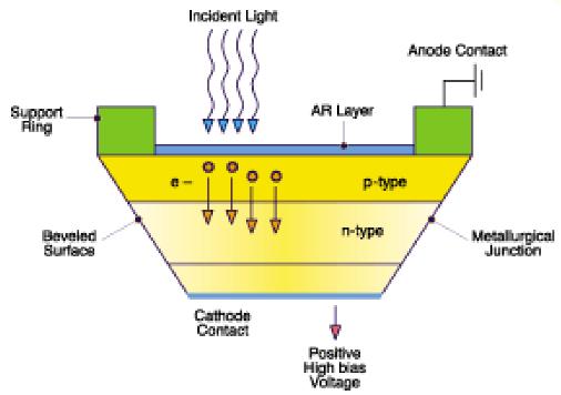 Light Peak