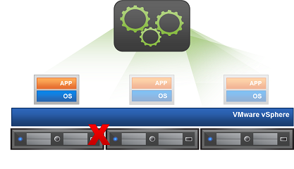 Fault tolerance image