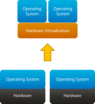 Schéma descriptif de la virtualisation image