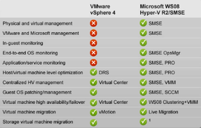 Comparaison de microsoft image