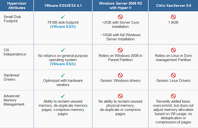 Comparaison de vmware image