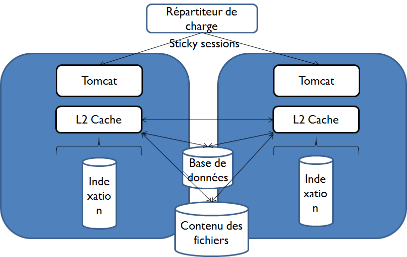 TÉLÉCHARGER ALFRESCO 3.2