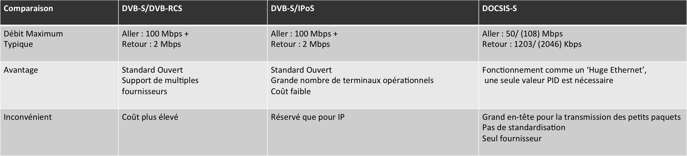 Comparatif Comparatif